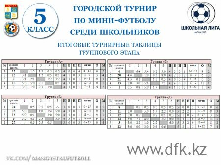 Школьная лига – есть первые победители