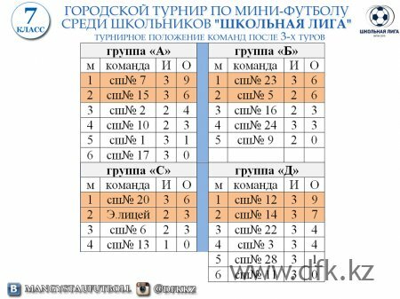 В Актау проходит городской турнир по мини-футболу среди школьников «Школьная лига».